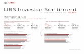 UBS Investor Sentiment€¦ · split across 18 markets: Argentina, Brazil, China, Germany, Hong Kong, Indonesia, Italy, Japan, Malaysia, Mexico, Philippines, Singapore, Switzerland,