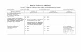 MALAYSIA – SCHEDULE OF COMMITMENTS th … Sector...MALAYSIA – SCHEDULE OF COMMITMENTS For the 10th Package of Commitments under ASEAN Framework Agreement on Services Modes of Supply: