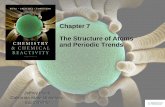 Chapter 7 The Structure of Atoms and Periodic Trendsapsacwestridge.edu.pk/assets/admin/upload/notes/... · [Rn] 7s2 6d1 5f3 Lanthanides & Actinides . 4f orbitals used for Ce - Lu