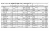0701 T&P1 SB Ranking Year End 2013 Season - Galleryriflegalleryrifle.com/data/2013/04/GR_2013_Ranking.pdf · 2013-11-11 · 0701 T&P1 SB Ranking Year End 2013 Season SAW13 ATSC13