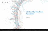 US AI and Big Data Talent Assessment · 2018-08-13 · 2 2 AGENDA 01 Demand Analysis 02 Location Deep Dive Analysis • Methodology for estimating Demand| Global Demand for AI and
