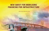 New Quest for MobilisiNg fiNaNciNg for iNfrastructurenewasiaforum.ris.org.in/sites/default/files/Publication File/AIIB FINAL... · 11/06/2018  · Prof K. T. Ravindran, Dr Y. P. Anand,