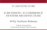 E-BUSINESS / E-COMMERCE SYSTEM ARCHITECTURE Willy Sudiarto ...lecturer.ukdw.ac.id/willysr/ati-ti/ebusiness_e... · E-BUSINESS / E-COMMERCE SYSTEM ARCHITECTURE Willy Sudiarto Raharjo