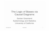 The Logic of Biases via Causal Diagrams€¦ · The Logic of Biases via Causal Diagrams Sander Greenland Epidemiology and Statistics University of California. ... (EMM) Greenland