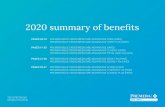 2020 Summary of Benefits - Premera Blue CrossCross Medicare Advantage Sound + Rx (HMO), Premera Blue Cross Medicare Advantage Alpine (HMO), Premera Blue Cross Medicare Advantage Charter