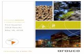 CELULOSA ARAUCO€¦ · 5 Cost of sales for the first quarter of the year reached U.S.$ 921.6 million, U.S.$ 36.7 million or 4.1% higher than the U.S.$ 884.9 million obtained in the