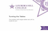 Turning the Tables - CiTEL · Turning the Tables – The New Problem • How to judge our performance? • • ICSEA • Index of Community Socio- Educational Advantage • Determine