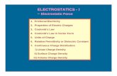 ELECTROSTATICS -I · ELECTROSTATICS - II : Electric Field 1. Electric Field 2. Electric Field Intensity or Electric Field Strength 3. Electric Field Intensity due to a Point Charge