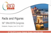 Facts and Figures - ERA-EDTA · 2019-07-19 · Facts and Figures 56th ERA-EDTA Congress Budapest, Hungary, June 13-16, 2019. 56th ERA-EDTA Congress, Budapest, Hungary, June 13-16,