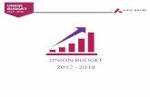 UNION BUDGET 2017 - 2018 - Axis Bankcampaign.axisbank.com/generic/Union-Budget-2017-18.pdf3 UNION BUDGET, 2017 - 2018 • Personal income tax rate at lowest slab (Rs. 2.5 lacs to Rs.