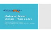 Medication Related Changes –Phase 1,2, & 3 Davico SNF Mega...Medication Related Changes –Phase 1,2, & 3 Medicare and Medicaid Programs Reform of Requirements for Long -Term Care