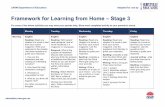St3 Framework for Learning From Home · 2020-03-23 · 2 Framework for teaching (non-digital) – Stage 3 sample Monday Tuesday Wednesday Thursday Friday Break Break Break Break Break