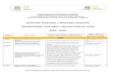 REGISTRO REGIONAL / REGIONAL REGISTER INSCRIPCIONES … · Adenda de inscripción presentada por el Archivo Nacional de la Memoria y aprobada en Willemstad, Curazao, 2017 Adenda de