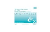 LIFE TABLES e - Centers for Disease Control and …Statistics contact: Data Dissemination Branch National Center for Health Statistics Centers for Disease Control and Prevention Public