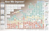 How We Improve! - HPC / RMA · & Dyeing Contractors Cut,Sew,Knit Banking Net Order Management & Grouping Accounting ... flow, but mostly layout by process and machine type due to