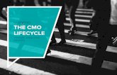 THE CMO LIFECYCLE · 2018-12-17 · CMO Named AOR Named Campaign Launch New CMO Named Cycle Begins Again Six-to-18 Months Later Three-to-Six Months Later 12-to-18 Months Later Of