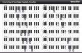 How to Play All Your Major Chords In Every Key HearandPlay ...hearandplay.s3.amazonaws.com/Files/Major.pdf · HearandPlay How to Play All Your Major Chords In Every Key play-by-ear