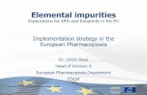 Difficulties with Q3Dpqri.org/wp-content/uploads/2015/11/Ulrich_Rose.pdfElemental impurities Expectations for APIs and Excipients in the EU Implementation strategy in the European