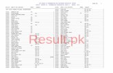 Result€¦ · ajk board of intermediate and secondary education, mirpur result gazette of intermediate examination (part-i) annual 2019 roll-noname of the candidate marksremarks-----