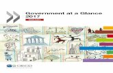 Panorama des administrations Government at a …...HIGHLIGHTS 1 Government at a Glance provides the latest available data on the functioning and performance of public administrations