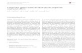 Congruency precues moderate item-specific proportion congruency effects · 2016-12-02 · Congruency precues moderate item-specific proportion congruency effects Keith A. Hutchison1