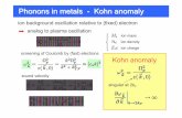Phonons in metals - Kohn anomalyedu.itp.phys.ethz.ch/fs14/sst/slides/Peierls.pdf · Phonons in metals - Kohn anomaly ion background oscillation relative to (fixed) electron analog