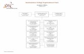 Southwestern College Organizational Chart · Southwestern College Organizational Chart Academic Affairs October 2019 *Project Funded positions Administrative Assistant Kimberlie Rader