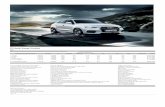 cms.mccarthy.co.za · F13 F16 CF6 Description Audi Drive Select S line sports suspension Cast aluminium alloy wheels, 235/55 R 17 tyres Cast aluminium alloy wheels, Cast aluminium