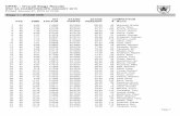OPEN -- Overall Stage Results · 2017-02-18 · Printed January 27, 2015 at 10:08 IPSC SA CHAMPIONSHIPS JANUARY 2015 OPEN -- Overall Stage Results Stage 1 -- STAGE ONE PTS TIME FACTOR