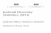 Judicial Diversity Statistics 2016 · Judicial Diversity Statistics 2016 4 • The percentage of female judges in courts increased from 25% in 2015 to 28% in 2016; in tribunals it