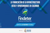 La financiación de la infraestructura Retos y oportunidades en …media.firabcn.es/content/S123016/Download/ulloa_luis.pdf · 2016-11-28 · • Los actores del sector tenemos un