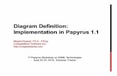Diagram Definition: Implementation in Papyrus 1magedelaasar.com/wp-content/.../06/...Papyrus-1.1.pdf · An implementation of UML DD 2.5 4. Ecore-based API and editor for UML DI metamodel