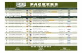 PACKERSprod.static.packers.clubs.nfl.com/assets/docs/2018...1 Thursday, August 9 TENNESSEE TITANS (Bishop’s Charities Game) 7 p.m. _____ 2 Thursday, August 16 PITTSBURGH STEELERS