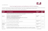 LIST OF NON-LEGAL CHANGES TO THE HANDBOOK 2013 · List of non-legal corrections and clarifications in the FCA Handbook This document lists the minor corrections and clarifications