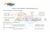 2015 DETROIT REGIONALS · 2015 DETROIT REGIONALS THE IN10SITY CHALLENGE 1st Place- $1,000 2nd Place- $750 3rd Place- $500 4th Place- $250 5th Place- $100 Bella Poine Dance Studio