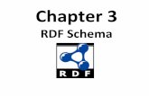 RDF Schema lRDF has a very simple data model lRDF Schema (RDFS) enriches the data model, adding vocabulary & associated semantics for –Classes and subclasses –Properties and sub-properties