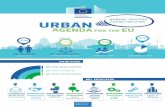 European Commission WORKING TOGETHER FOR BETTER CITIES …ec.europa.eu/regional_policy/sources/policy/themes/urban... · 2016-05-30 · 12 priority themes partnerships which already
