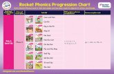 Rocket Phonics Progression Chart · Rocket Phonics Progression Chart Every Rocket Phonics book is fully-decodable and has been expertly aligned to Letters and Sounds. risingstars-uk.com/RocketPhonics
