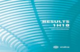 RESULTS 1H18...IT EBIT Margin reached 0.6% (2.0% excluding Tecnocom´s restructuring costs) vs 0.9% in 1H17. IFRS 15 implementation had an impact of € -12m in Sales and € -3m in