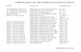 Chronology Of The Exodus & Events At SinaiCHRONOLOGY OF THE EXODUS & EVENTS AT SINAI DATE 1ST MONTH 1ST DAY 1ST MONTH 10TH DAY 1ST MONTH 14TH DAY 3RD MONTH EVENT/S Beginning of year