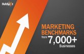 MARKETING BENCHMARKS from 7,000+ - HubSpot...ABOUT THIS STUDY This study is based on real results from HubSpot’s 7,000+ customers. In order to get you comparable data to support