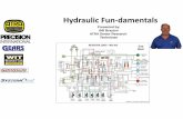 Hydraulic Fun damentals · Hydraulic Fun‐damentals Introduction Learning how to read and interpret oil schematics is one of the keys to being able to understand hydraulic functions