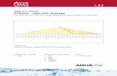 GMS 8.0 Tutorial UTEXAS – Dam with Seepagegmstutorials-8.0.aquaveo.com/UTEXAS-DamWithSeepage.pdf · 2011-12-19 · GMS Tutorials UTEXAS – Dam with Seepage Figure 2. Arcs connecting