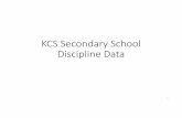 KCS Secondary School Discipline...Count of Middle School OSS Discipline Infractions by Length of Suspension The count of all middle school discipline infractions resulting in out of