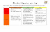 Physical Education overview...G Pa m U seq Year 3 ames Ball skills, passing and receiving (Val Sabin) se a range of skills thelp hem keep possession and control of the ball Pass, receive