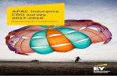 APAC Insurance CRO survey 2017-2018 - EY - United States Insurance CRO survey 2017–2018 Ι Empowering for transformation 7 Consistent with last year’s survey results, CROs find