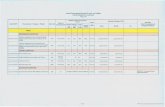 Annual Procurement Plan for FY2018 -3rd Update Energy … 3RD UPDATE... · Annual Procurement Plan for FY 2018 -3rd Update Energy Regulatory Commission Pasig, City Schedule of Each