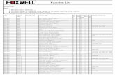 Function List - Foxwellmall.com€¦ · Function List AutoMaker:Opel Version:V7.00 NOTES: √ This function is supported. This function is not supported. ※ This function may be