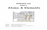 Atoms & Elements...BLOCK B: ATOMS AND ELEMENTS Atoms and Their Parts Everything in existence is _____. All matter is made up of _____. o Atoms are the smallest particle of …