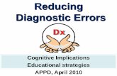Reducing Diagnostic Errors - APPD• The interventional radiologist aspirated a clear transudate suggestive of congestive heart failure. Cardiologist was called to bedside for a stat
